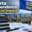 alberta-independence-financial-impact-budget-planners