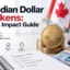 canadian-dollar-weakens-budget-impact-guide