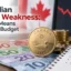 canadian-dollar-weakness-budget