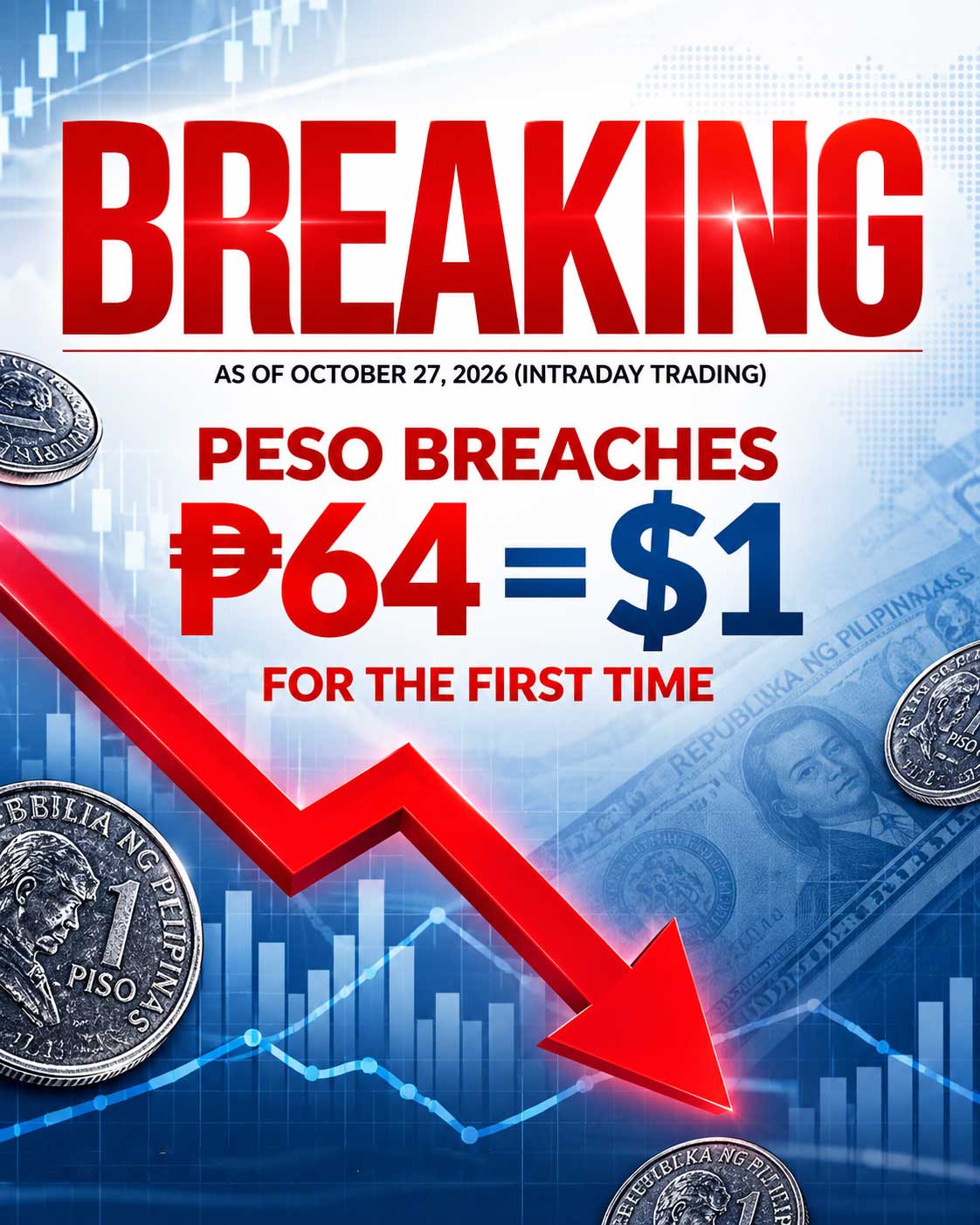 Philippine Peso Nears ₱64 Per Dollar as Currency Weakens
